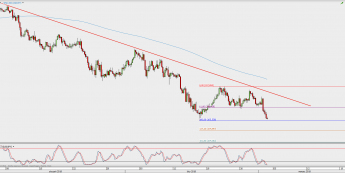 Wykres 4-godzinowy USD/JPY; Źródło: TMS Direct