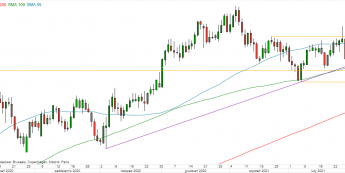 EUR/USD - wykres 1D; Źródło: TMSDirect