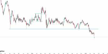 Frank szwajcarski jako główna bezpieczna przystań