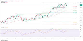 W indeksie WIG20 PKN Orlen jest liderem zysków
