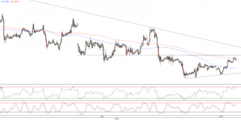 Wykres godzinowy kursu EUR/USD <span>Źródło:TMS Direct<span>