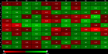 Stopa zwrotu indeksu S&P 500 w poszczególnych miesiącach <span>Źródło: BLOOMBERG<span>