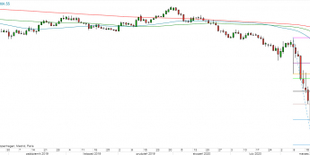 AUD/USD - wykres 1D; Źródło: TMS Direct