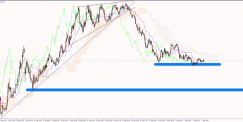 Wykres godzinowy USD/JPY. Źródło: TMS