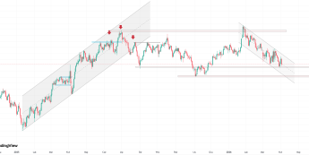 Bank Anglii studzi oczekiwania na podwyżki stóp, rynek może korygować wyceny