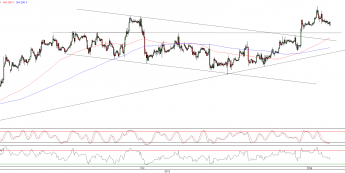 Wykres godzinowy kursu EUR/USD <span>Źródło:TMS Direct<span>