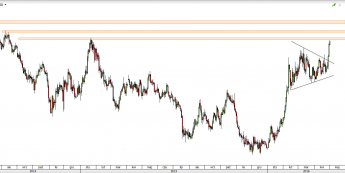 XAU/USD - wykres 4H <span> Źródło: TMS Direct <span>