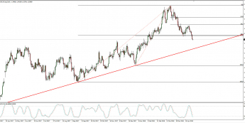 Wykres dzienny EUR/CAD; Źródło: TMS Connect