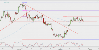 Wykres 4-godzinowy USD/CAD; Źródło: TMS Direct