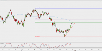 Wykres dzienny USD/JPY; Źródło: TMS Direct