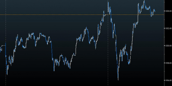 Wykres minutowy  indeksu S&P 500 <span> Źródło: Bloomberg<span>