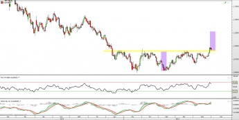 Wykres dzienny kursu AUD/NZD <span> Źródło: TMS Direct <span>