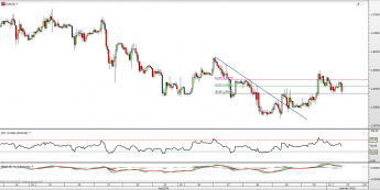 Wykres godzinowy kursu EUR/USD <span> Źródło: TMS Direct <span>