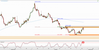 Wykres 4-godzinowy kursu EUR/USD <span> Źródło: TMS Direct <span>