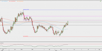 NZD/USD na interwale dziennym; źródło: TMS Direct