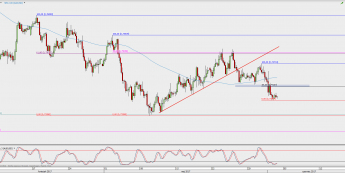 Wykres 4-godzinowy AUD/USD; Źródło: TMS Direct