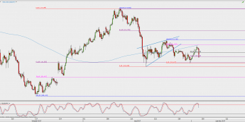 Wykres 4-godzinowy USD/JPY; Źródło: TMS Direct