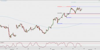 Wykres 4-godzinowy kursu EUR/GBP; Źródło: TMS Direct