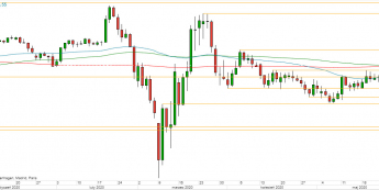 USD/JPY - wykres 1D; Źródło: TMSDirect