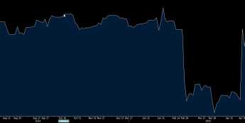 Model Atlanta Fed optymistycznie o PKB dla USA
