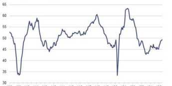 PMI dla strefy euro zgodnie z oczekiwaniami. EUR/USD powyżej 1,14