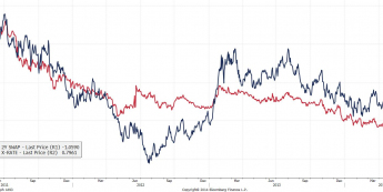 Spread 2- letnich swapów stopy procentowej i kurs EUR/GBP  <span>Źródło: BLOOMBERG<span>
