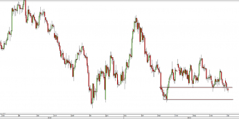 Wykres dzienny kursu XAU/USD <span> Źródło: TMS Direct <span>