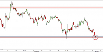 Wykres godzinowy kursu AUD/USD <span> Źródło: TMS Direct <span>