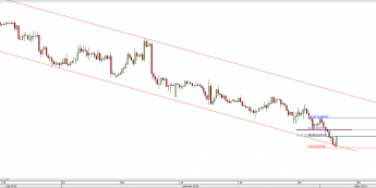 Wykres 4-godzinowy kursu NZD/USD <span> Źródło: TMS Direct <span>