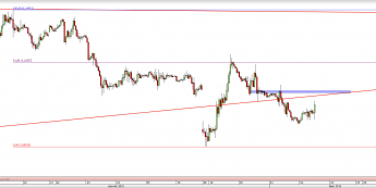 Wykres godzinowy kursu EUR/USD <span> Źródło: TMS Direct <span>