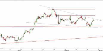 Wykres 4-godzinowy kursu USD/JPY <span> Źródło: TMS Direct <span>