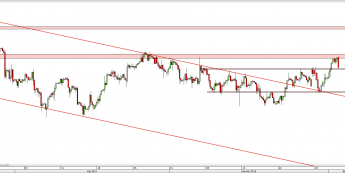 Wykres 4-godzinowy kursu USD/CHF <span> Źródło: TMS Direct <span>