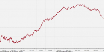Wykres miesięcznyLFPR <span>Źródło: Bloomberg<span>