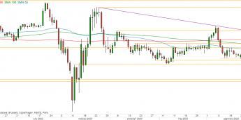 USD/JPY - wykres 1D; Źródło: TMSDirect