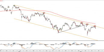 Wykres dzienny IBEX <snap> Źródło: TMS Direct<snap>