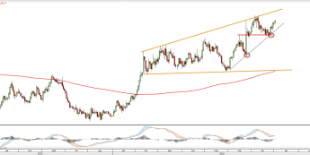 Wykres dzienny XAUUSD <snap> Źródło: TMS Direct<snap>