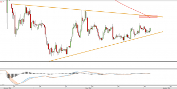 Wykres czterogodzinny GBPUSD  <snap> Źródło: TMS Direct<snap>