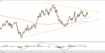Wykres dzienny AUDUSD <snap> Źródło: TMS Direct<snap>