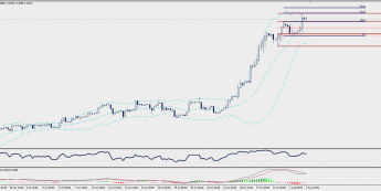 Wykres czterogodzinowy EUR/CHF; Źródło: TMS Trader