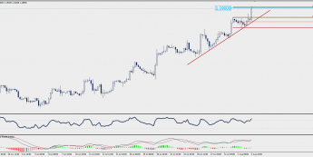 Wykres czterogodzinowy EUR/USD; Źródło: TMS Trader