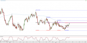 Wykres dzienny XPT/USD; Źródło: TMS Direct