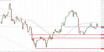 Notowania instrumentu GOLD, interwał: D1, źródło: TMS Brokers