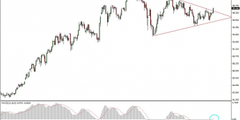 Wykres dzienny kursu USD/JPY <span>Źródło: TMS Connect <span>