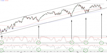 Wykres dzienny kontraktu CFD na indeks DAX <span>Źródło:TMS Direct<span>