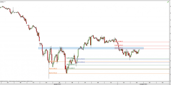Wykres godzinowy CFD na S&P 500 <span> Źródło: TMS Direct <span>