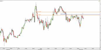 Wykres 15-minutowy kursu EUR/USD <span> Źródło: TMS Direct <span>