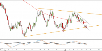 Wykres dzienny COPPER <span> Źródło: TMS Direct<snap>