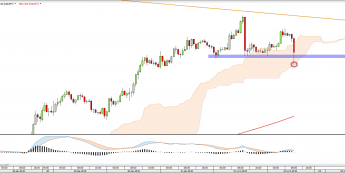 Wykres godzinowy USDJPY <span> Źródło: TMS Direct<snap>