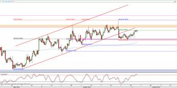 Wykres 4-godzinowy kursu NZD/USD <span> Źródło: TMS Direct <span>
