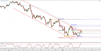 Wykres dzienny kursu USD/JPY <span> Źródło: TMS Direct <span>